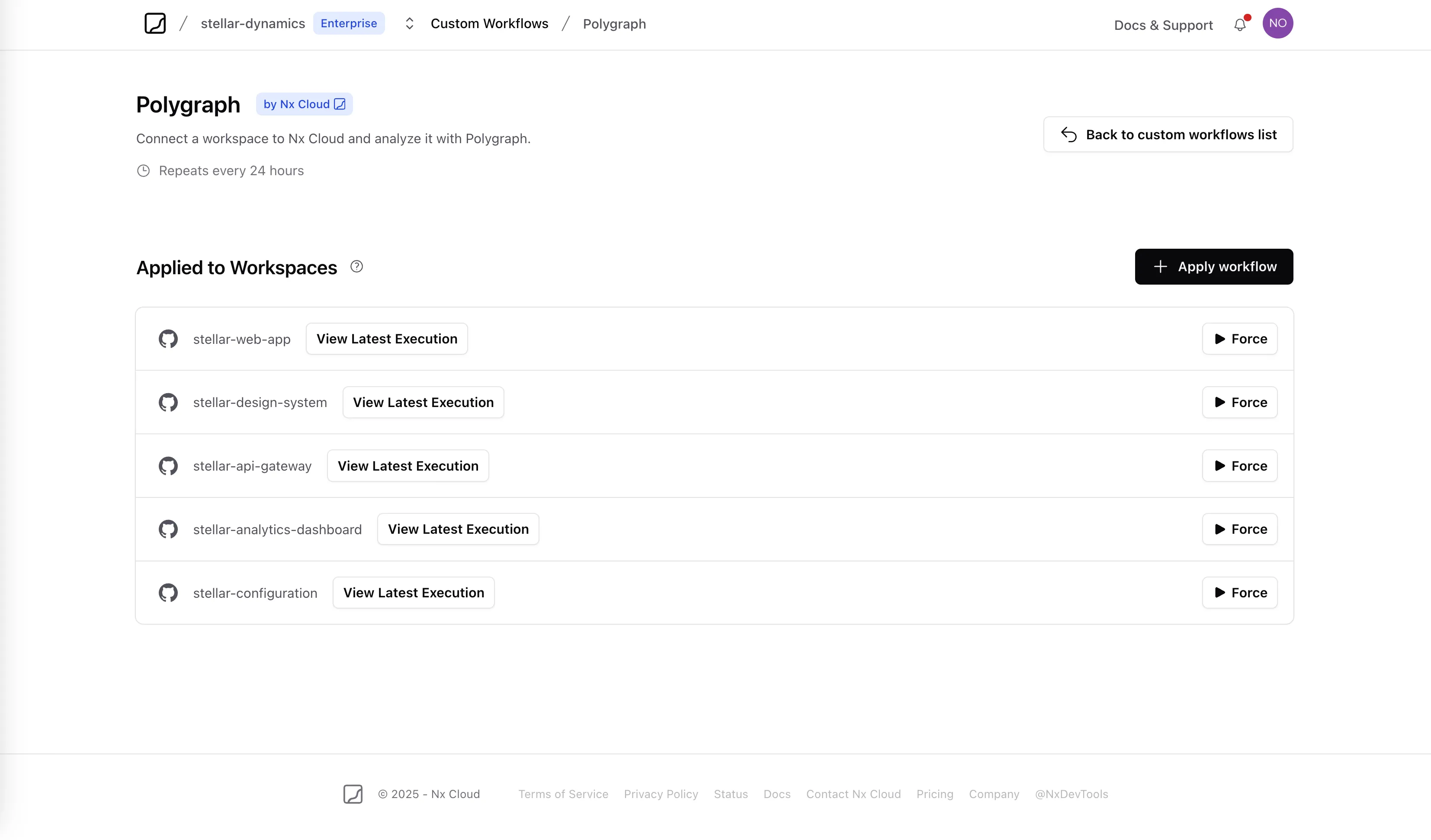 Org workflows overview