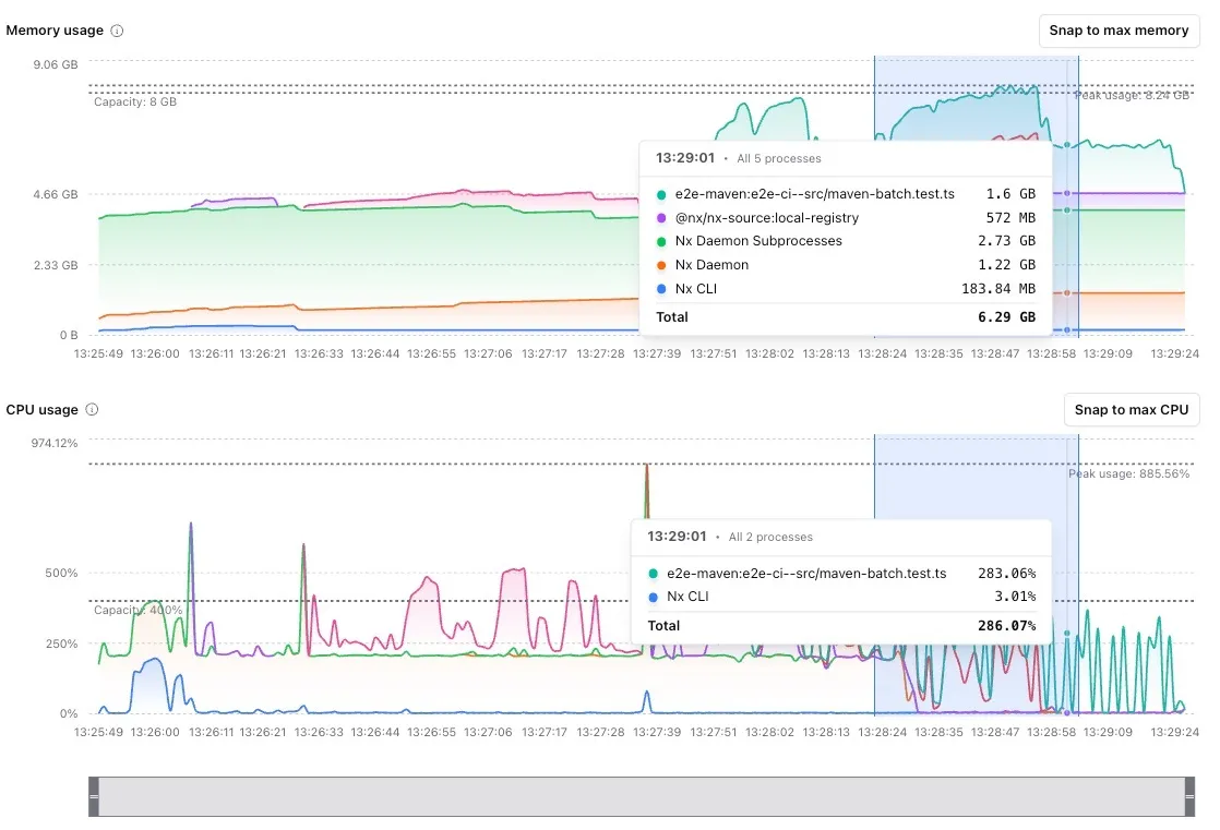 Timeline scrubber for navigating resource usage over time