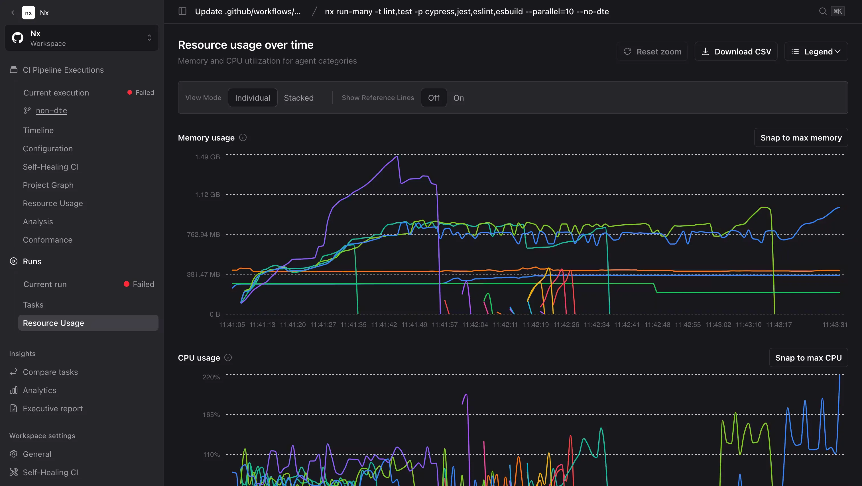 Resource usage view for a run that isn't distributed on Nx Agents